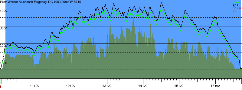 Barometer
